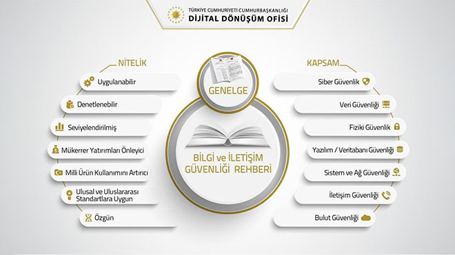 BİGR Uyum Ve Denetim Hizmetleri