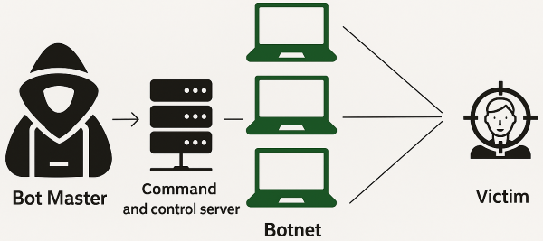 DDoS Testleri Nedir? Kurumlar İçin Kalkan Görevi