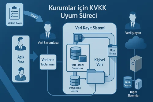kvkk danışmanlığı
