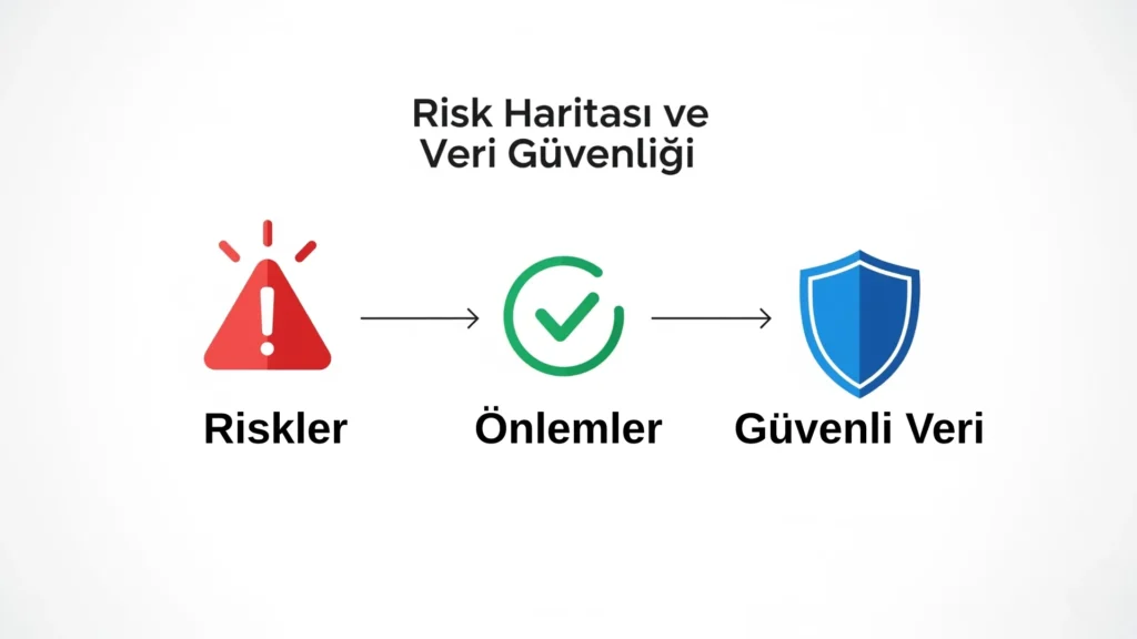 ISO 27701 Danışmanlığında GDPR Uyumunu Hızlandıran Adımlar