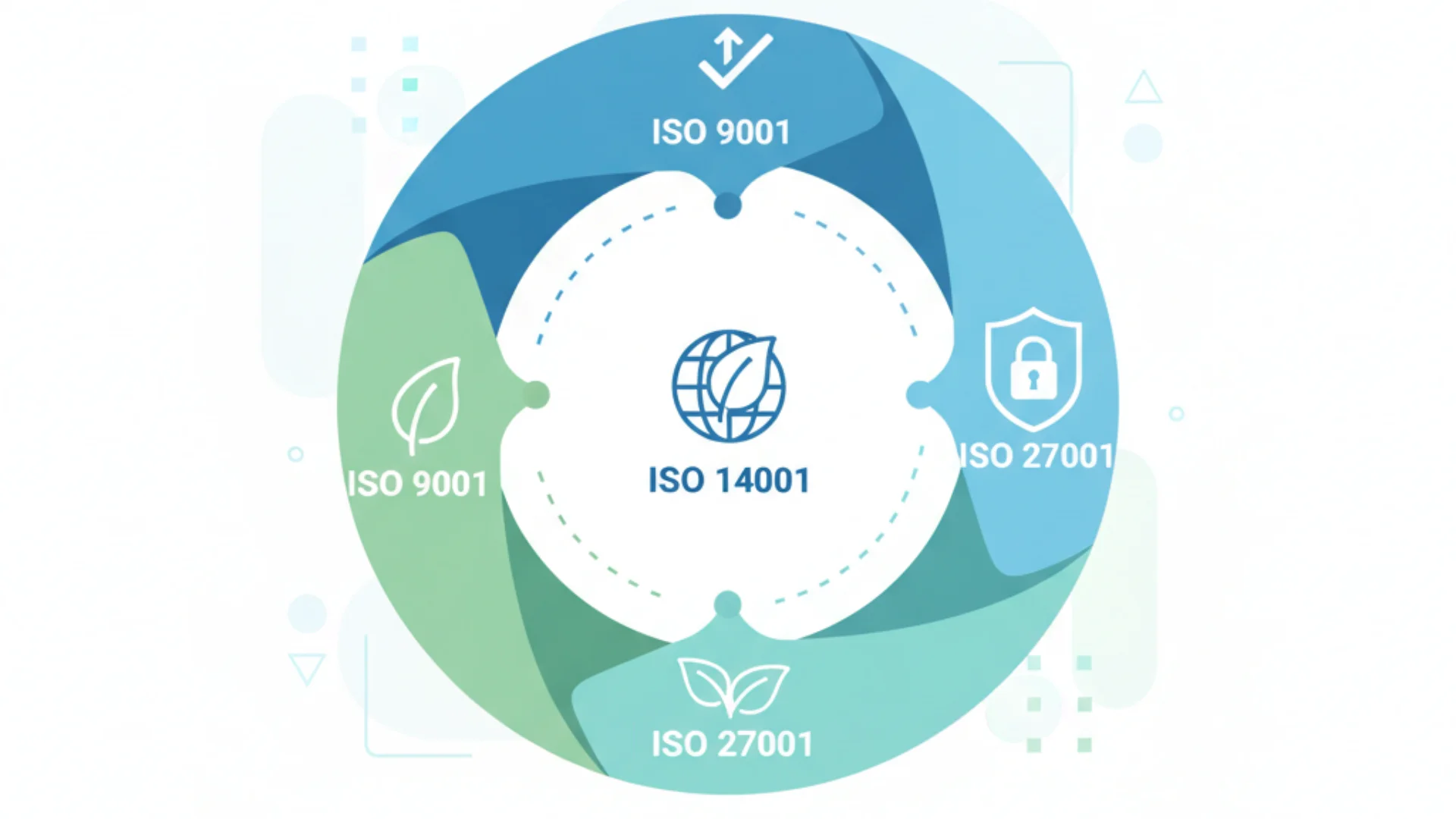 Entegre Yönetim Sistemleri ile Kurumsal Verimliliği Artırın
