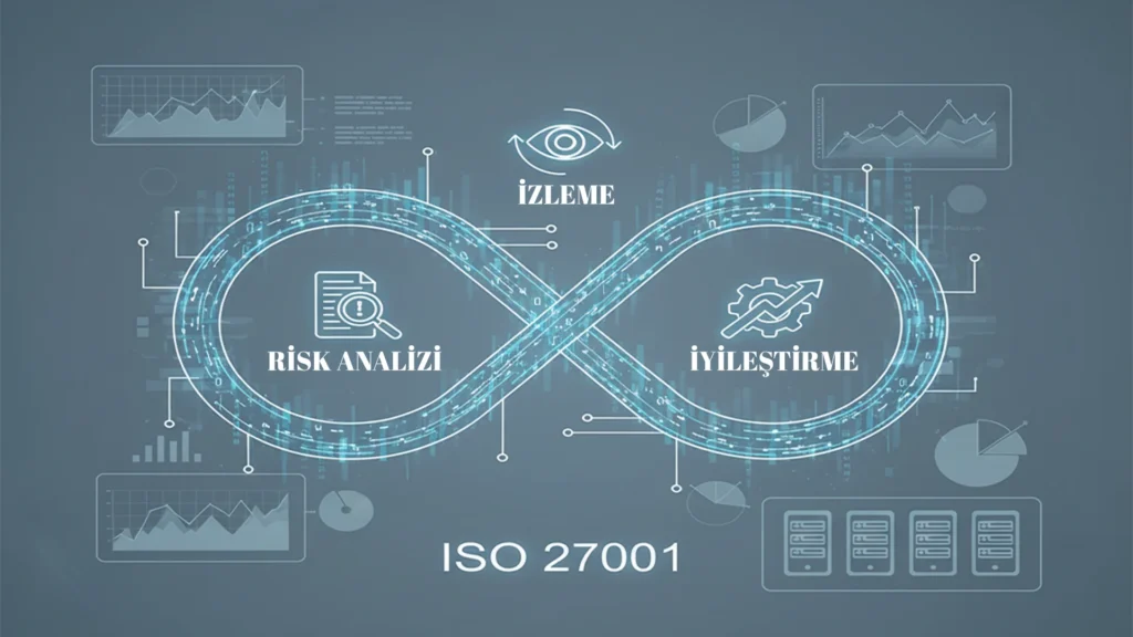 ISO 27001 Danışmanlık Süreci
